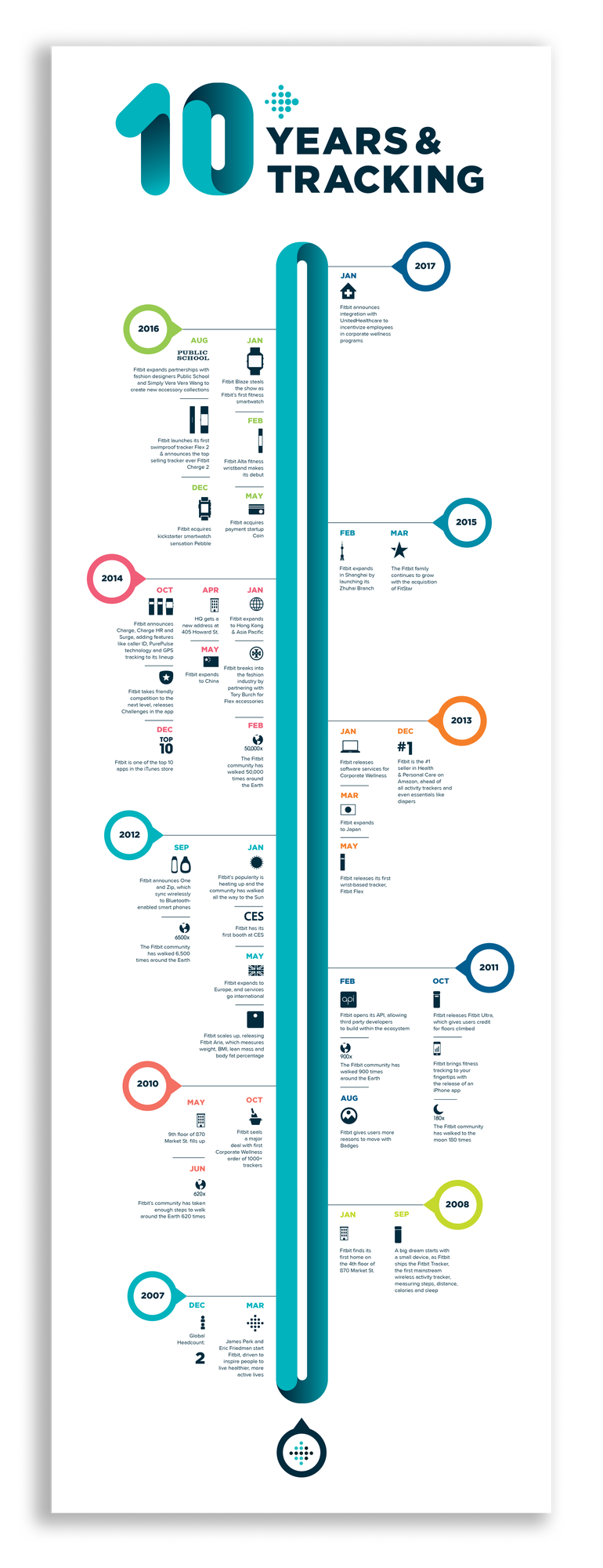 Fitbit 10th Anni Blog 735w 9pt text WDB